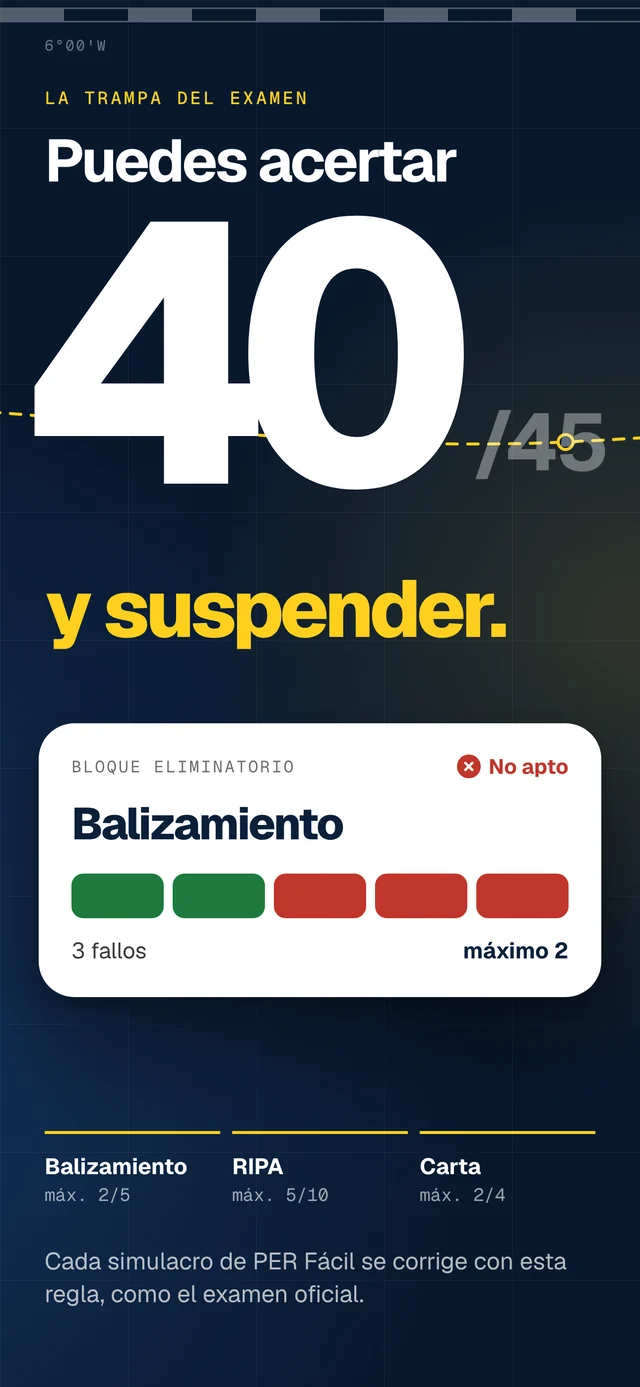 40 de 45… y No apto: entrena los 3 bloques eliminatorios