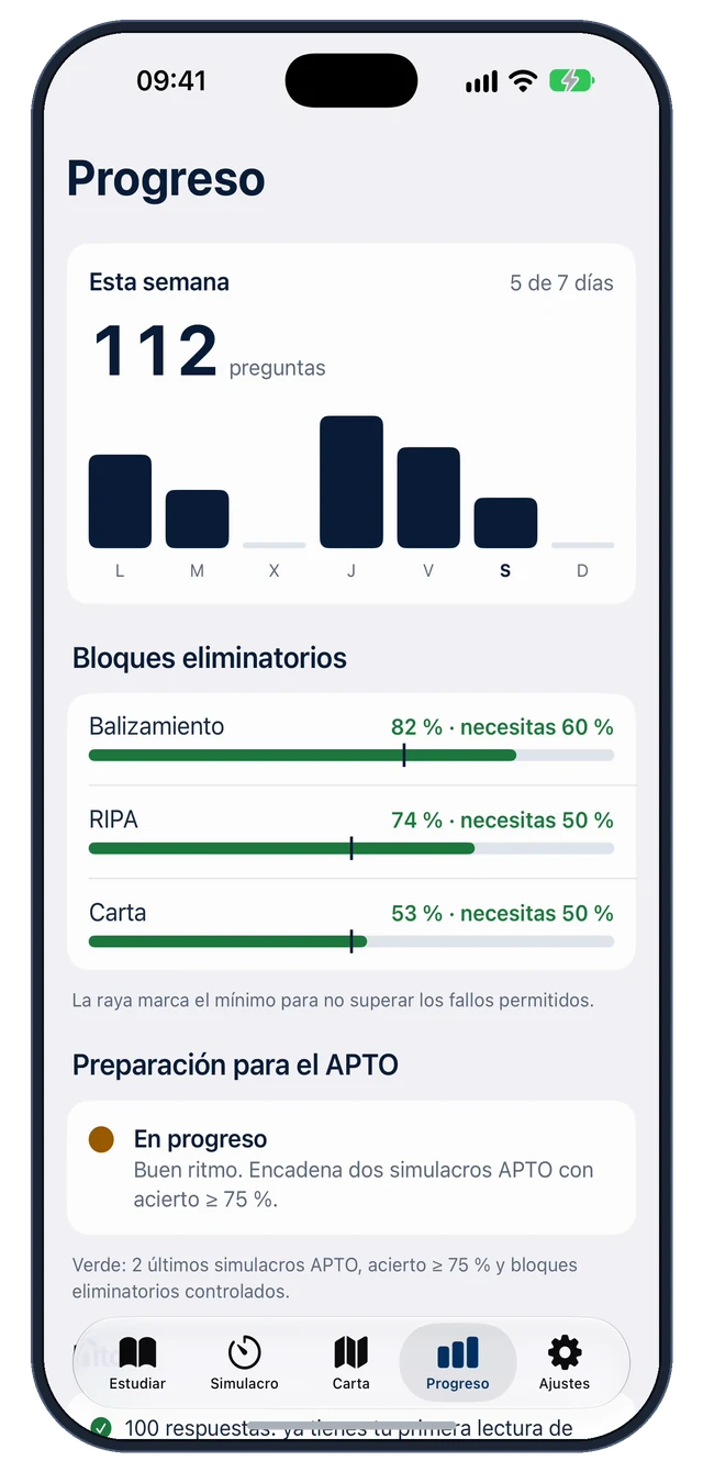 Progreso con el semáforo de preparación en verde