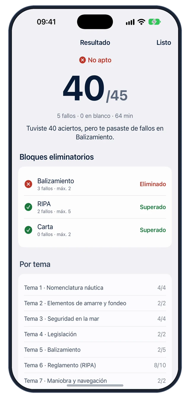Resultado NO APTO con 40 aciertos por superar los errores de balizamiento